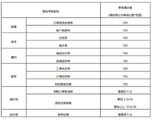 震坤行截图2